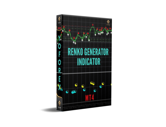 Renko Generator Indicator