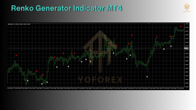 Renko Generator Indicator