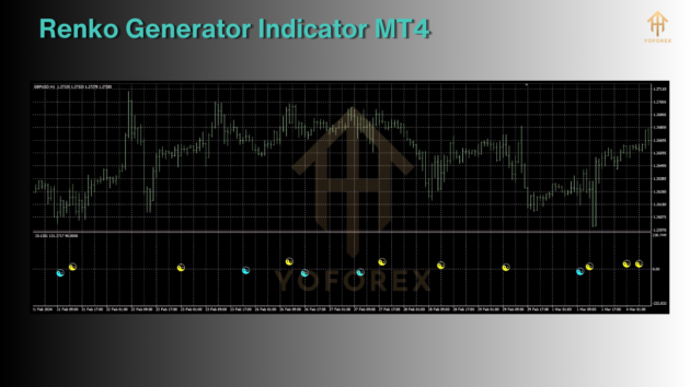 Renko Generator Indicator