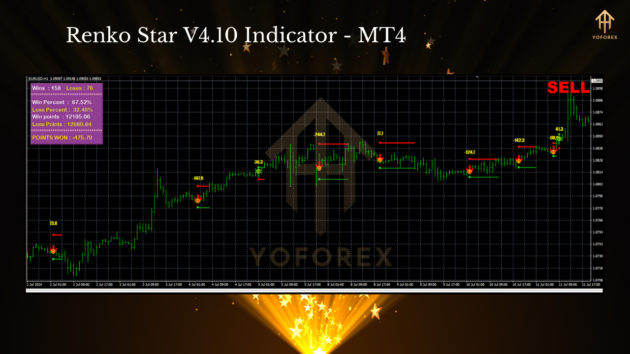 Renko Star V4.10 Indc MT4