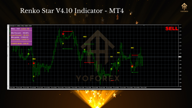 Renko Star V4.10 Indc MT4