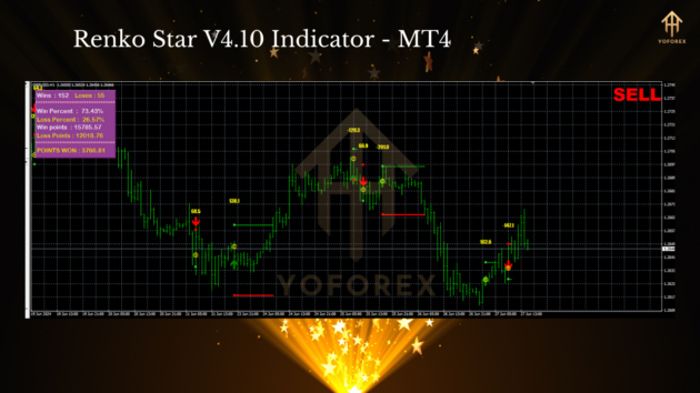 Renko Star V4.10 Indc MT4