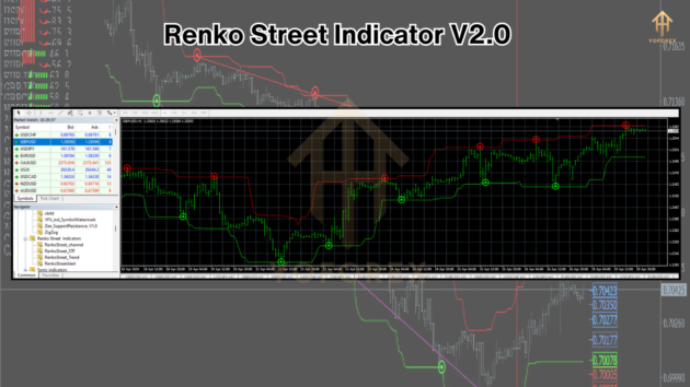 Renko Street Indicator V2.0