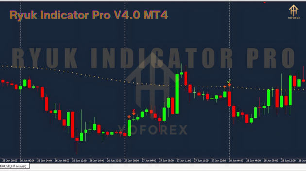 Ryuk Indicator Pro V4.0