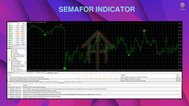 Semafor Indc M4