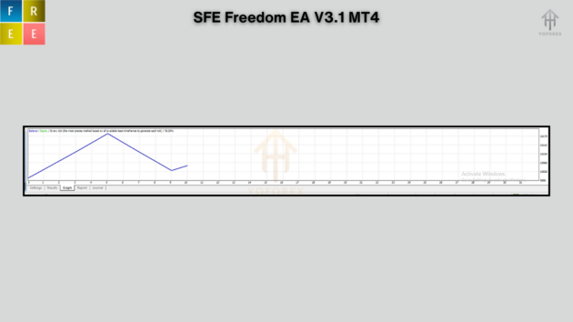 SFE Freedom EA V3.1