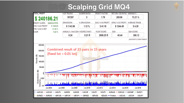 Scalping Grid