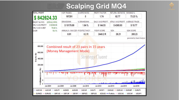 Scalping Grid