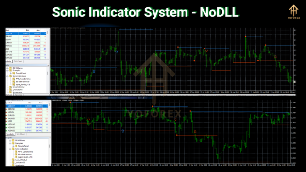 Indicator System V1.0 M4