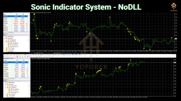 Indicator System V1.0 M4