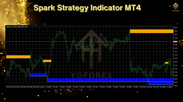 Spark Strategy Indicator