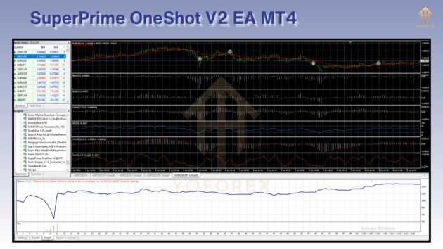 SuperPrime OneShot V2 EA