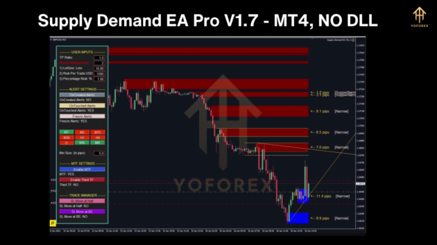 Supply Demand EA Pro V1.7 - Image 5