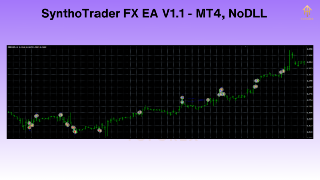 SynthoTrader FX EA V1.1 M4