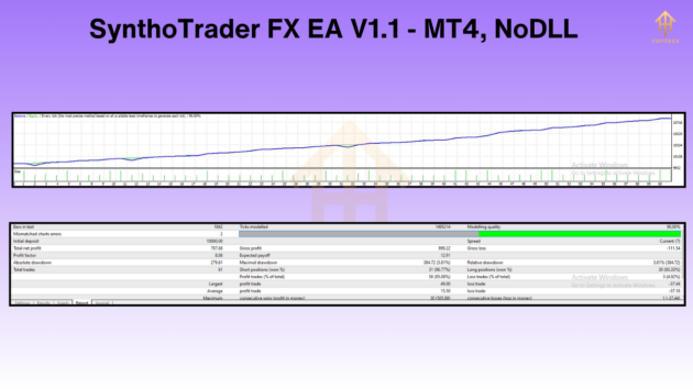 SynthoTrader FX EA V1.1 M4