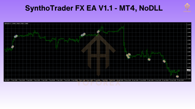 SynthoTrader FX EA V1.1 M4