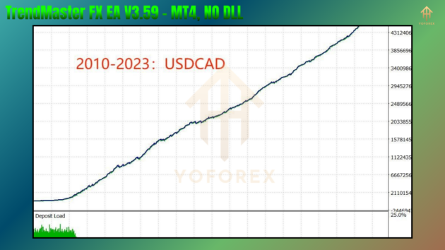 TrendMaster FX EA V3.59