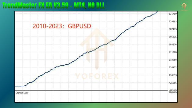 TrendMaster FX EA V3.59