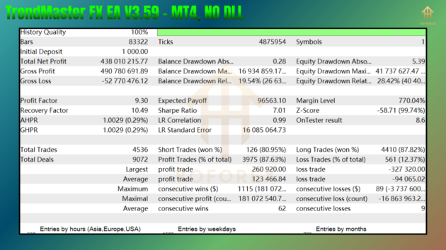 TrendMaster FX EA V3.59