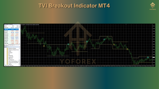 TVI Breakout Indicator