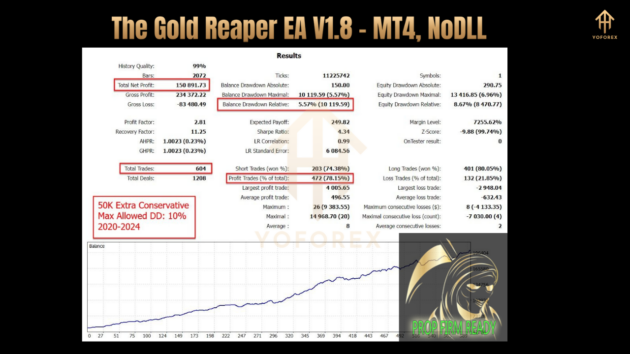 The Gold Reaper EA V1.8