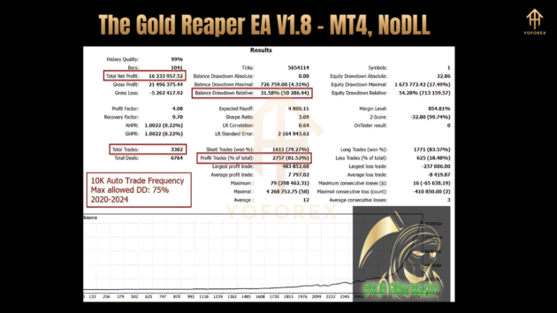 The Gold Reaper EA V1.8