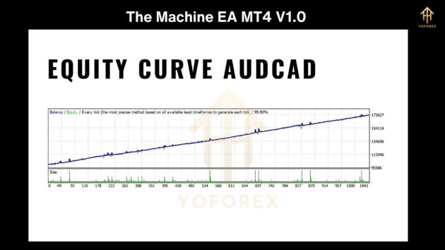 The Machine EA MT4 V1.0