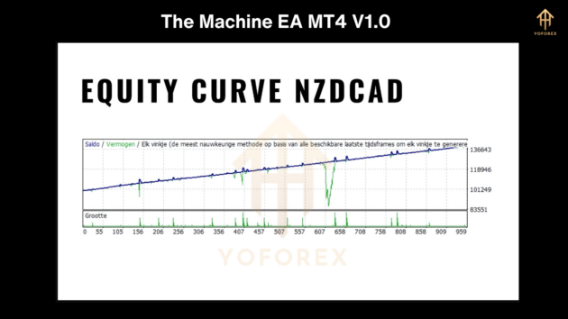 The Machine EA MT4 V1.0