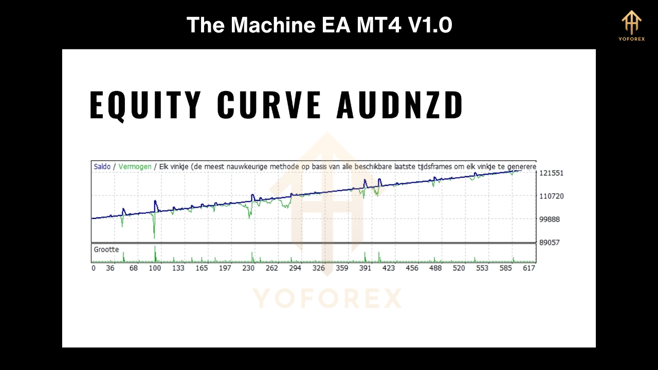 The Machine EA MT4 V1.0