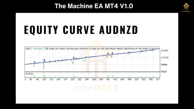 The Machine EA MT4 V1.0