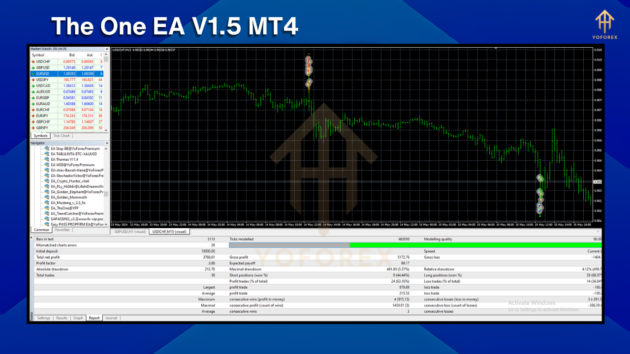 The One EA V1.5 MT4