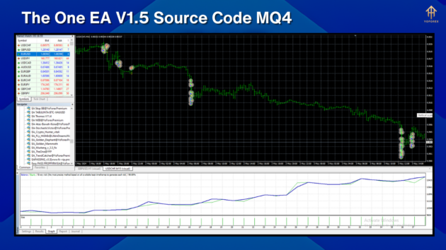 The One EA V1.5 Source Code MQ4