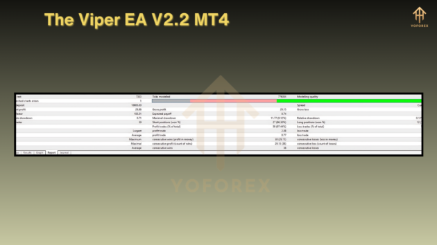 The Viper EA V2.2