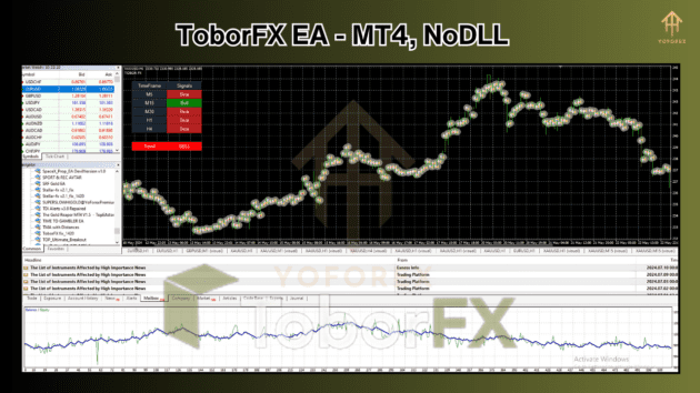 ToborFX EA