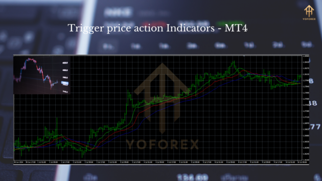 Trigger Price Action Indicators