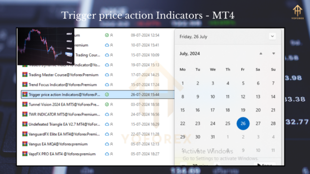 Trigger Price Action Indicators