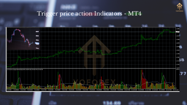 Trigger Price Action Indicators