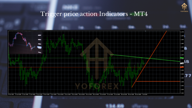 Trigger Price Action Indicators