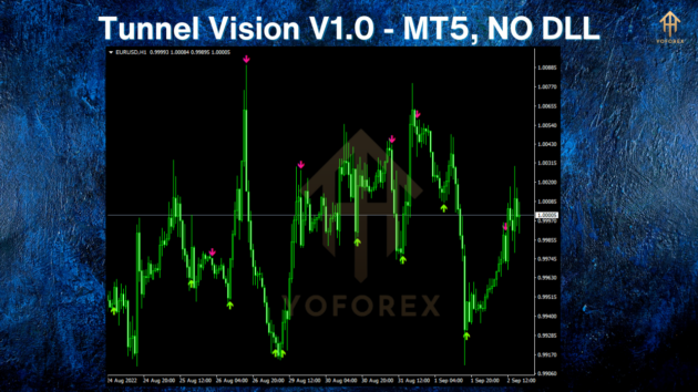 Tunnel Vision EA V1.0