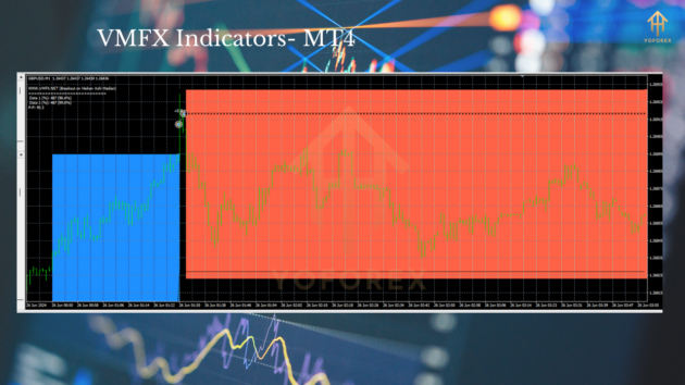 VMFX Indicator MT4