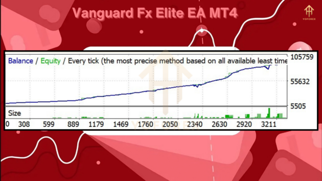 Vanguard Fx Elite EA