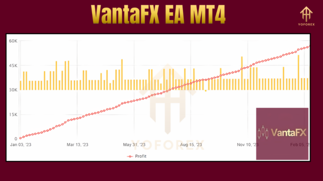 VantaFX EA V1.0