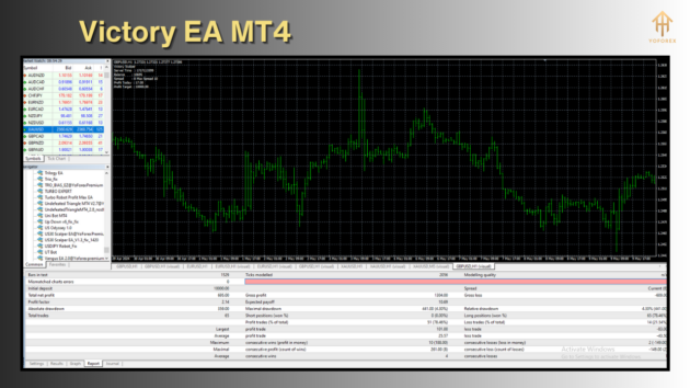 Victory EA MT4