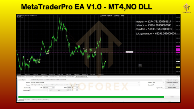 MetaTraderPro EA V1.0