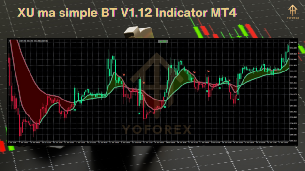 XU ma simple BT V1.12 Indicator