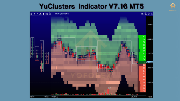 YuClusters Indicator V7.16 M5