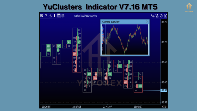 YuClusters Indicator V7.16 M5