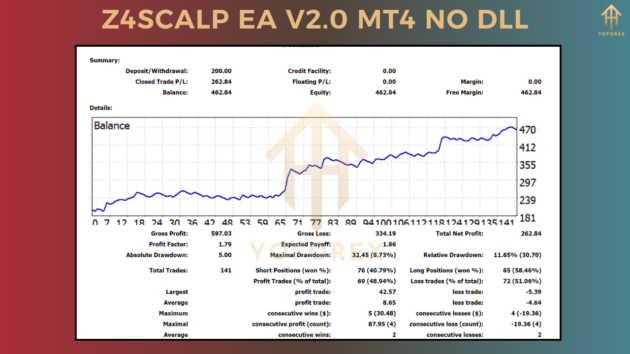 Z4scalp EA V2.0