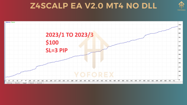 Z4scalp EA V2.0