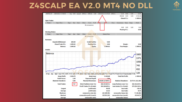 Z4scalp EA V2.0